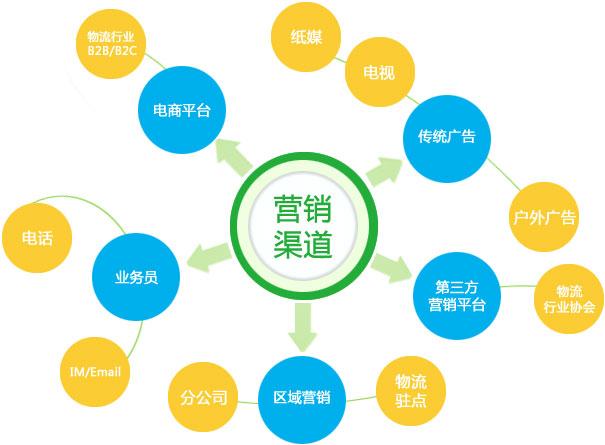 【網絡運營】如何持久發展網絡營銷策略？